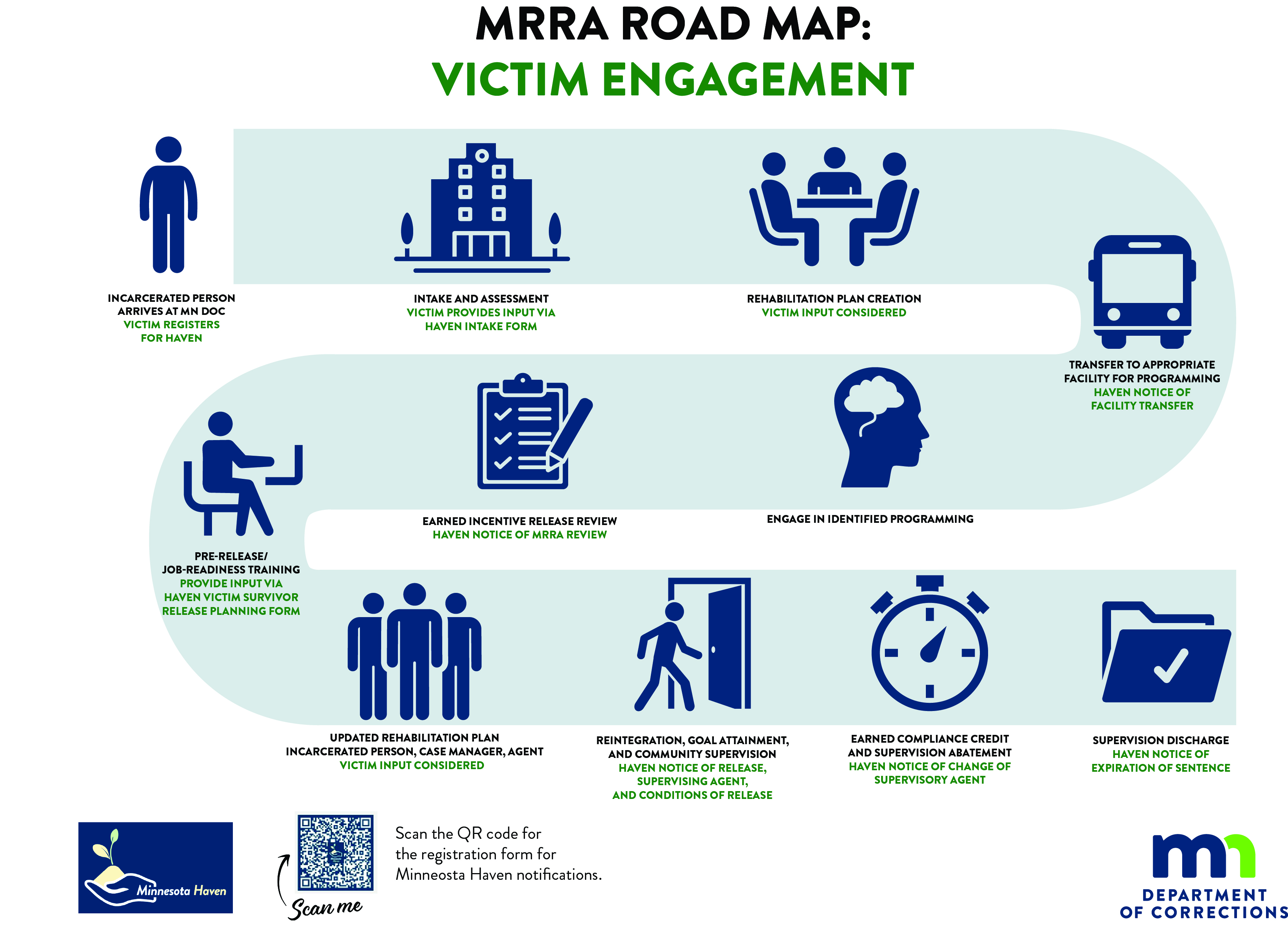 Victim Engagement Roadmap_landscape