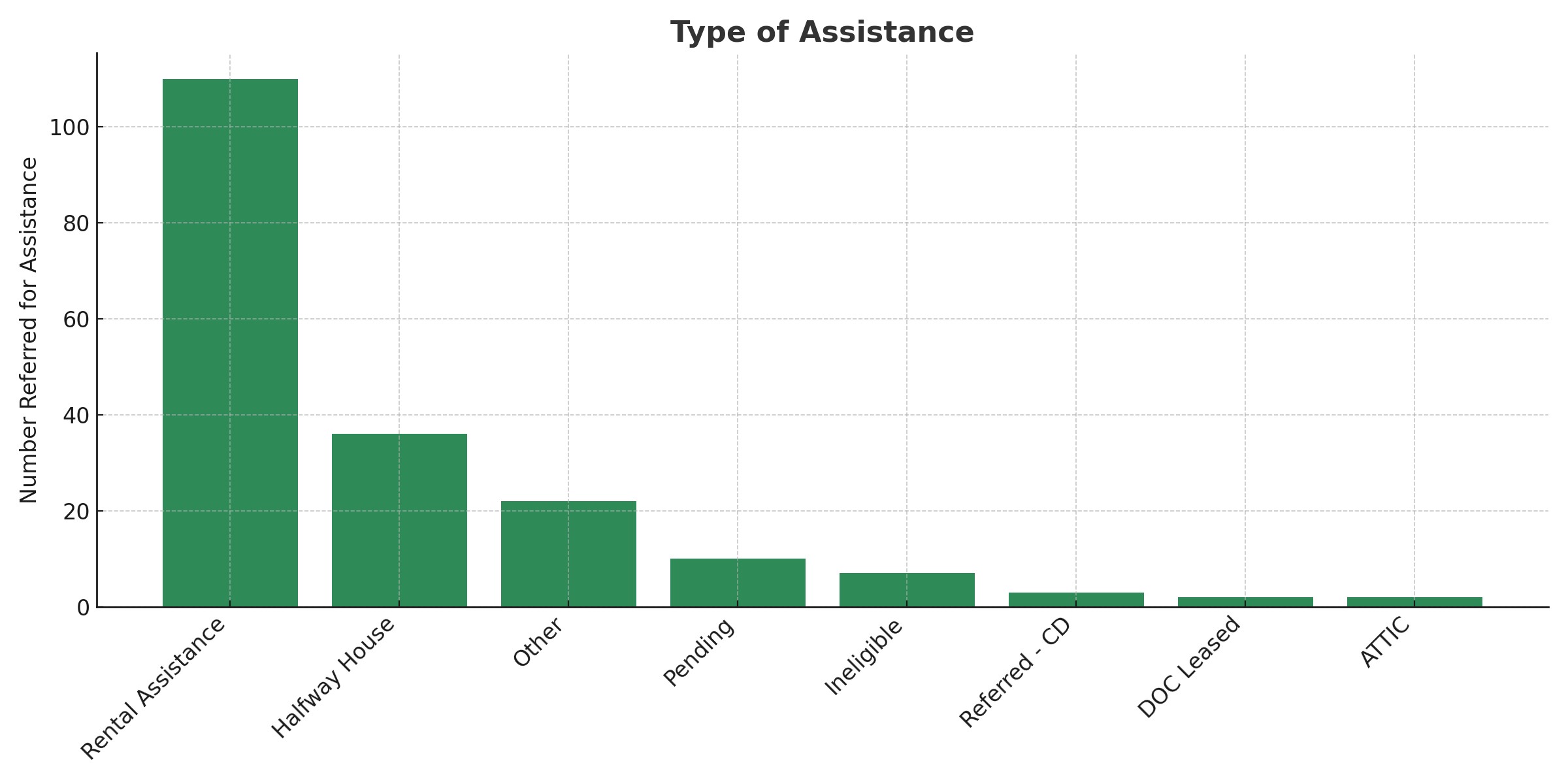 fundingTypes19-Nov-2025