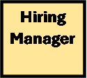 hiring_mananger