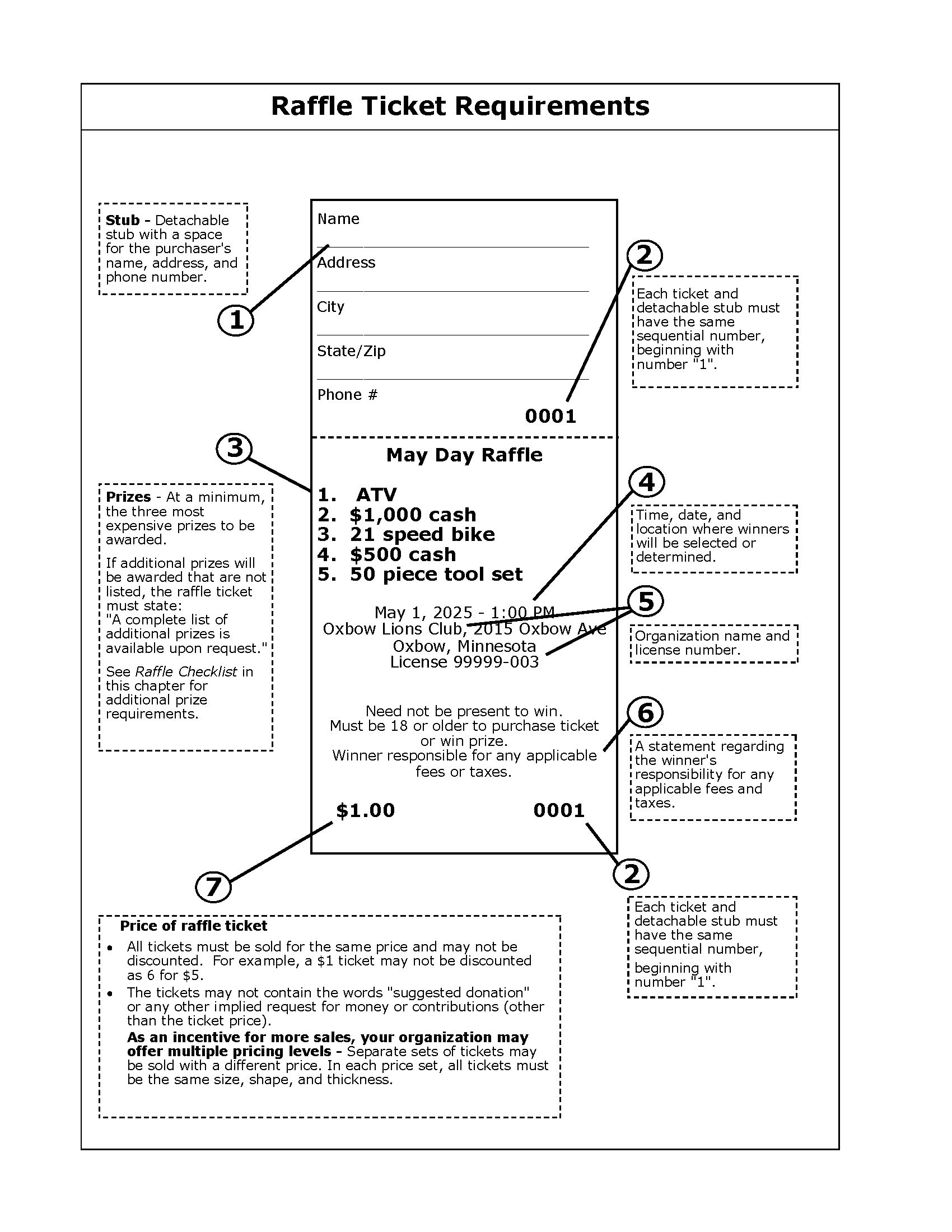 Raffle Ticket Requirements