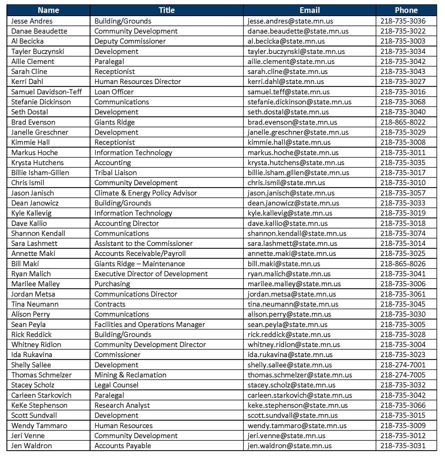 Staff Directory 02.09.26 Staff Directory 02.09.26