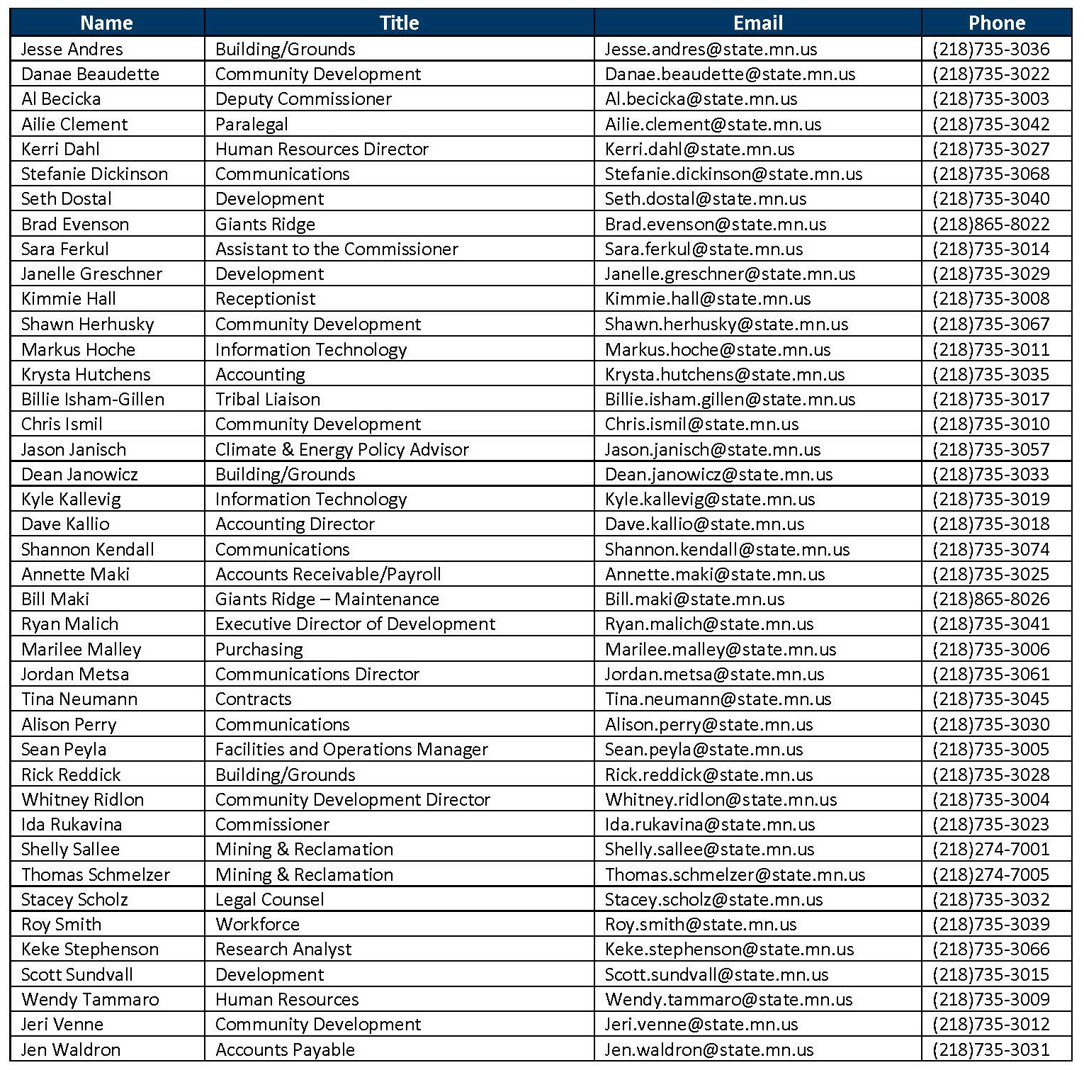 Staff Directory 06.27.25