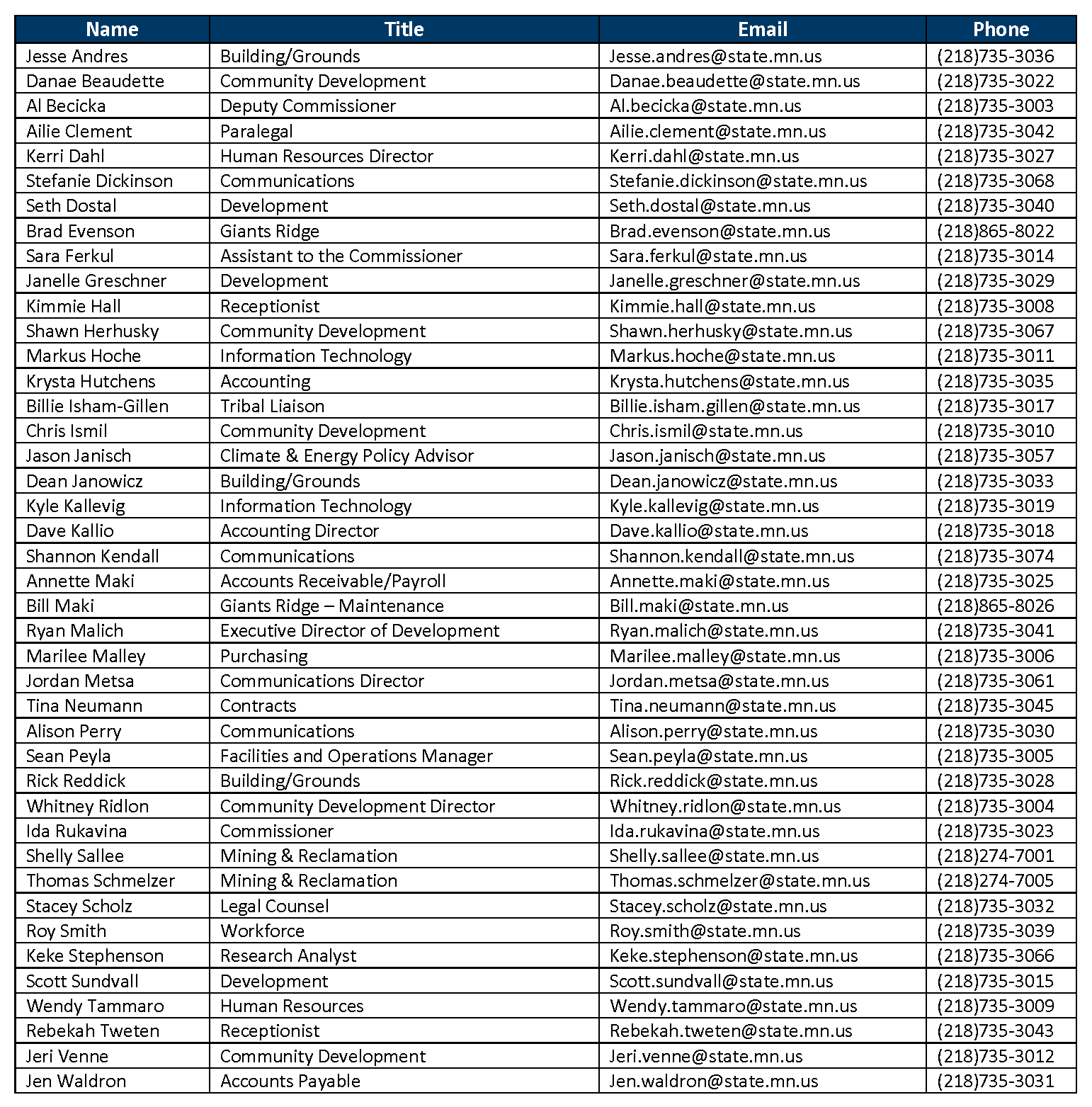 Staff Directory 06.3.25 (1)