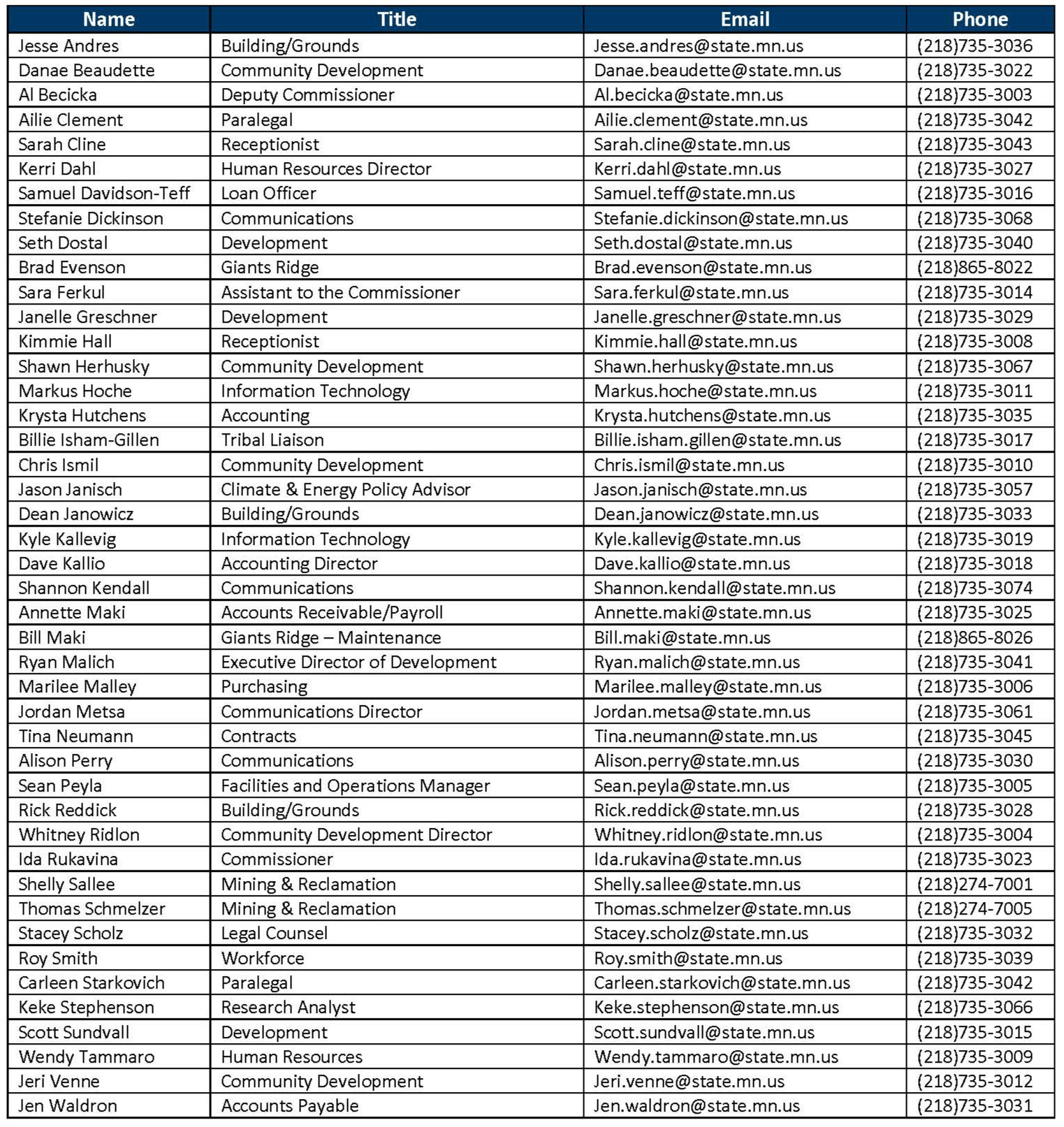 Staff Directory 10.08.25