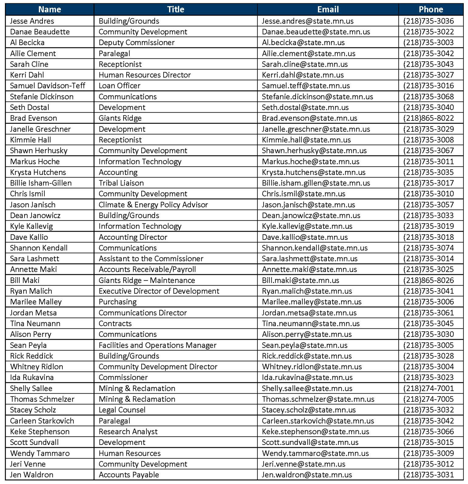 Staff Directory 10.21.25 Staff Directory 10.21.25