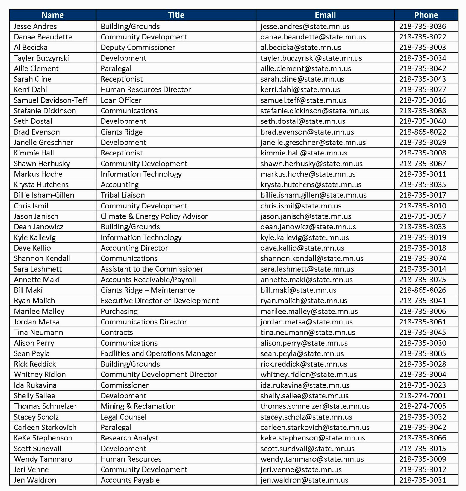 Staff Directory 12.17.25 Fnl