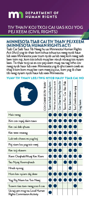 Hmong_ProtectYourCivilRights_Cover