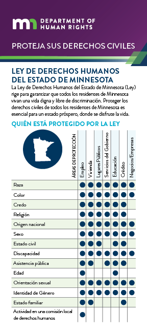 Spanish_ProtectYourCivilRights_Cover