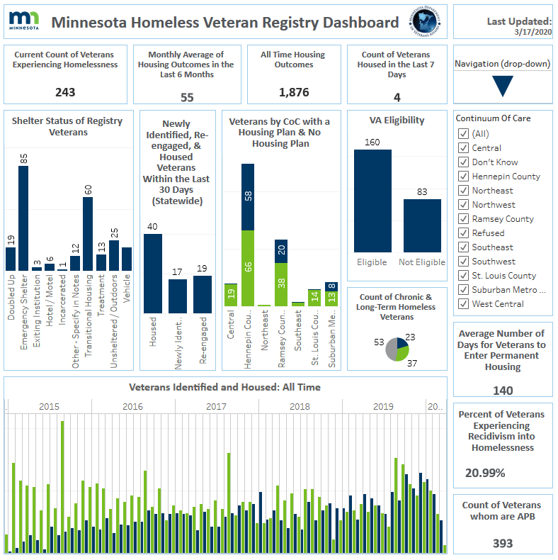 Homeless Veteran Registry