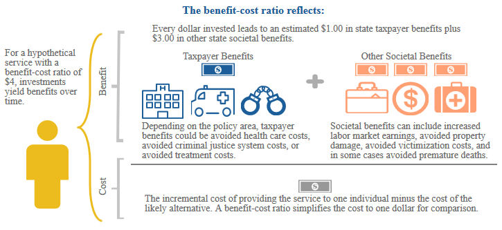BC ratio infographic