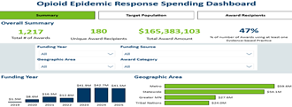 OERAC dashboard screenshot