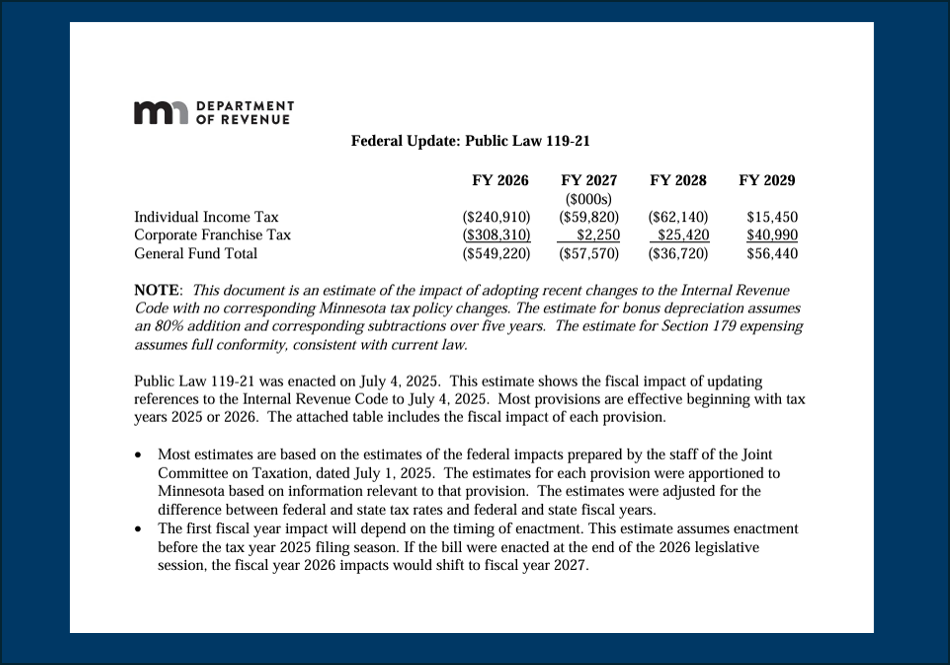 Feature image for Federal Tax Impacts on State Revenue