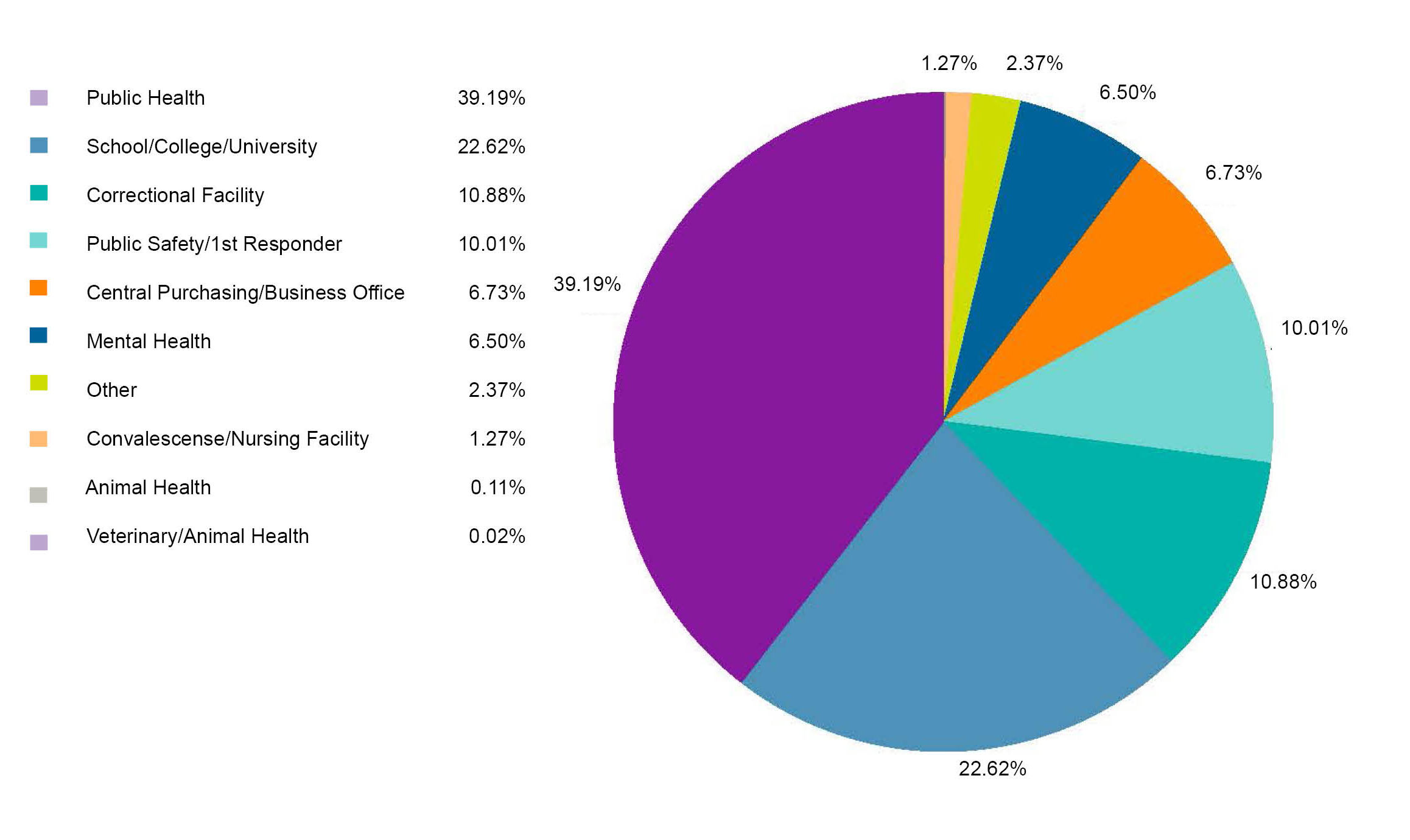 MembershipGraph MembershipGraph