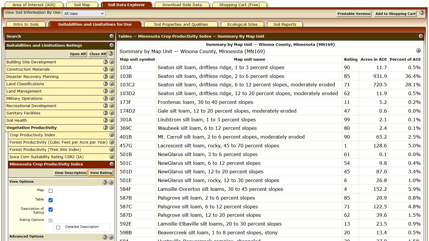 Sample CPI table shows the CPI summary by Map Unit for Winona County MN169