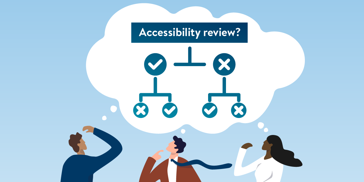 “Accessibility review?” showing branching logic with checkmarks and Xs.