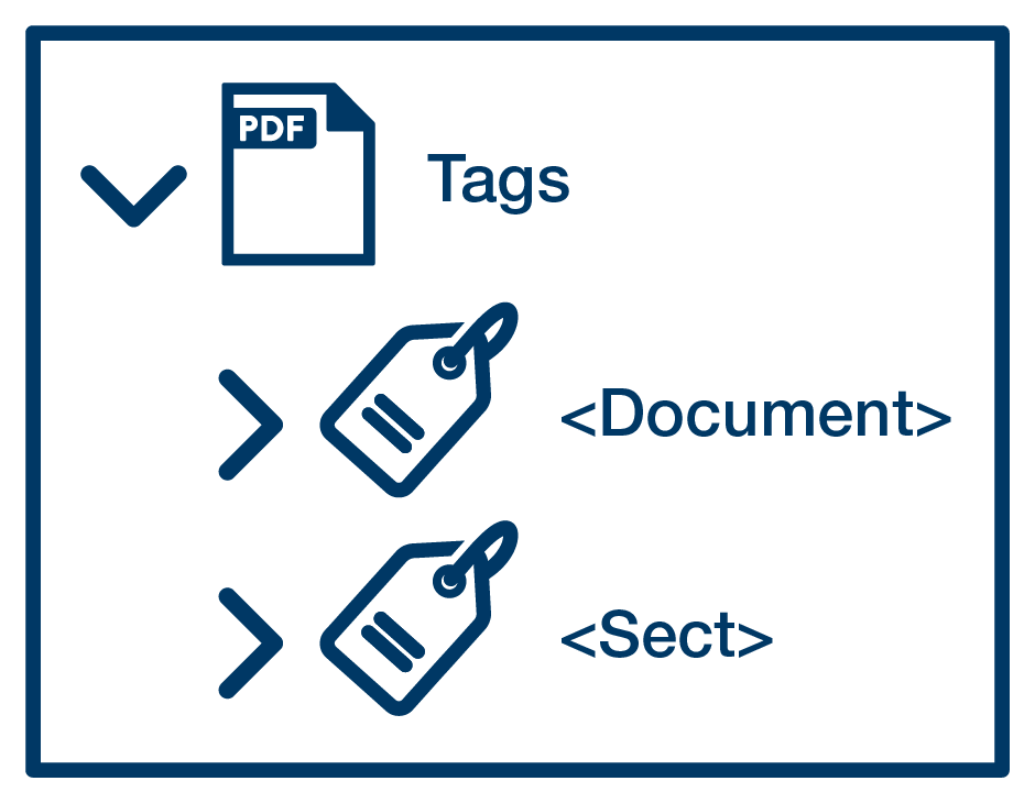 An icon of a tag tree