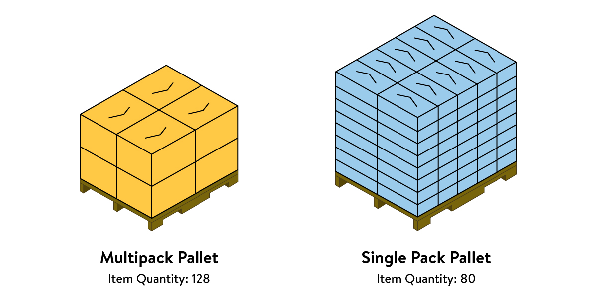 Pallat sizes