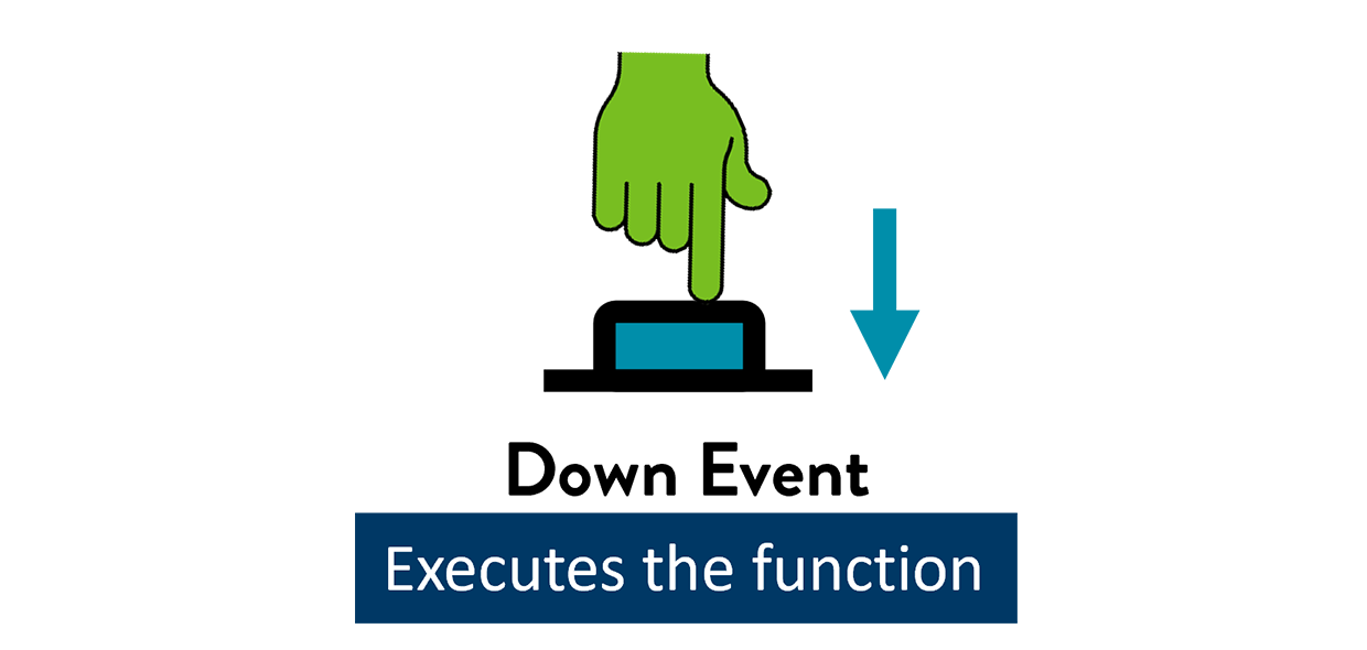 Illustration of a down-event, which shows a finger pointer pressing down on a blue button.