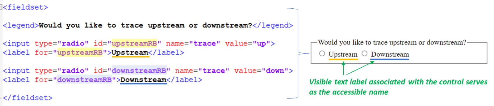 Code snippet showing creation of two radio inputs within a fieldset. On the right is an image of the resulting webpage.