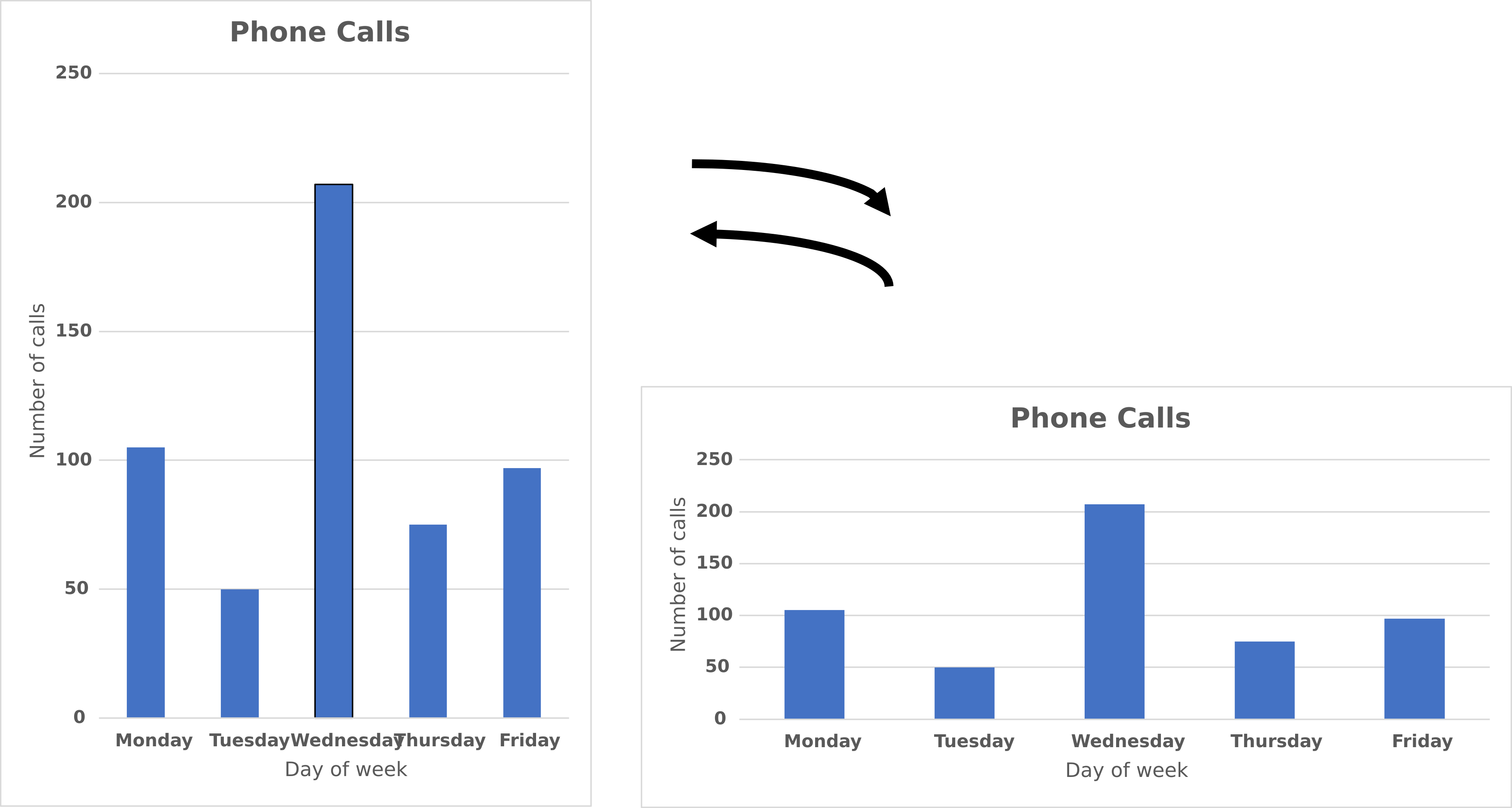 Two images of the same vertical bar chart demonstrating how it reorients appropriately to match the display mode it is being viewed in, portrait or landscape.