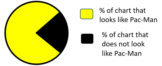 Black and yellow graph