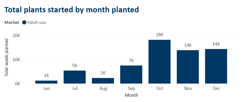 CMM_screenshot_cultivation