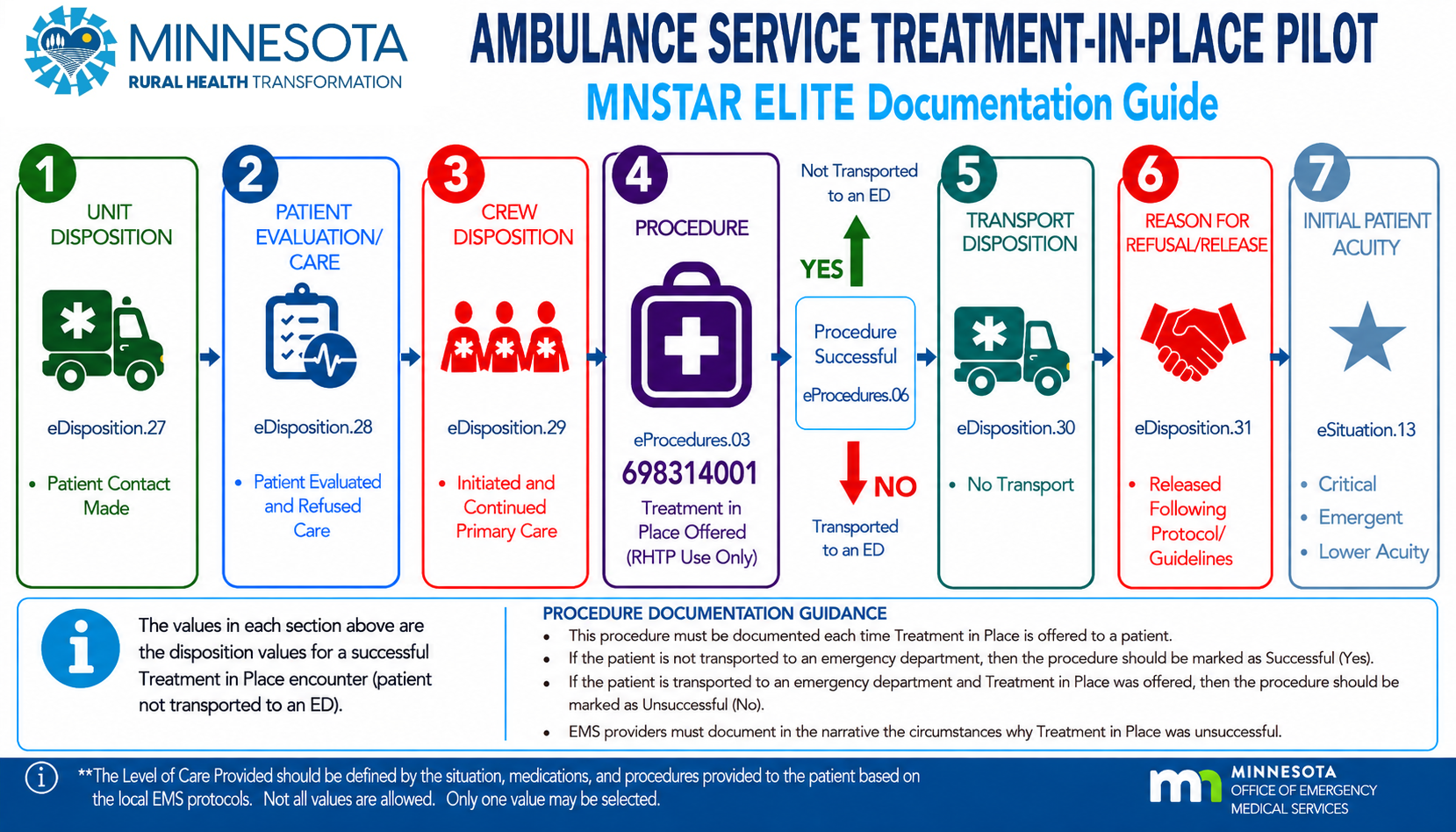 0.Treatment In Place MNSTAR Guide
