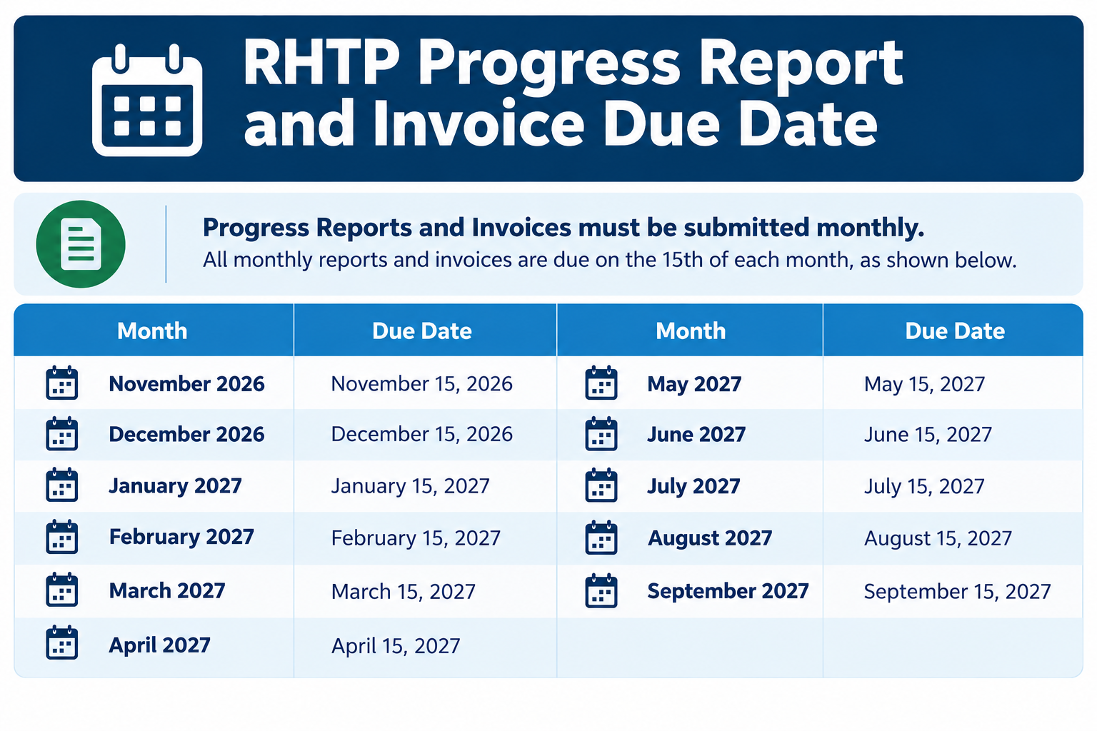 RHTP Due Dates