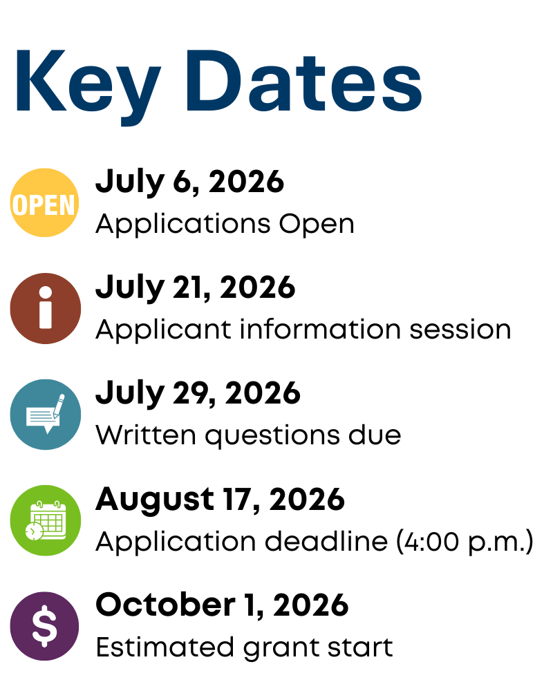 TIP Key Dates