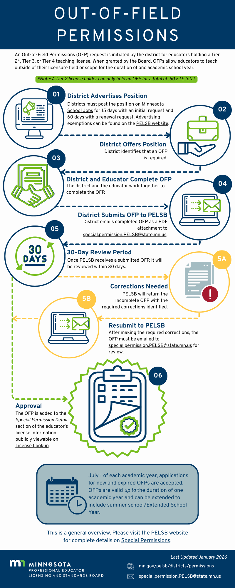 07.2025 OFP Infographic PNG