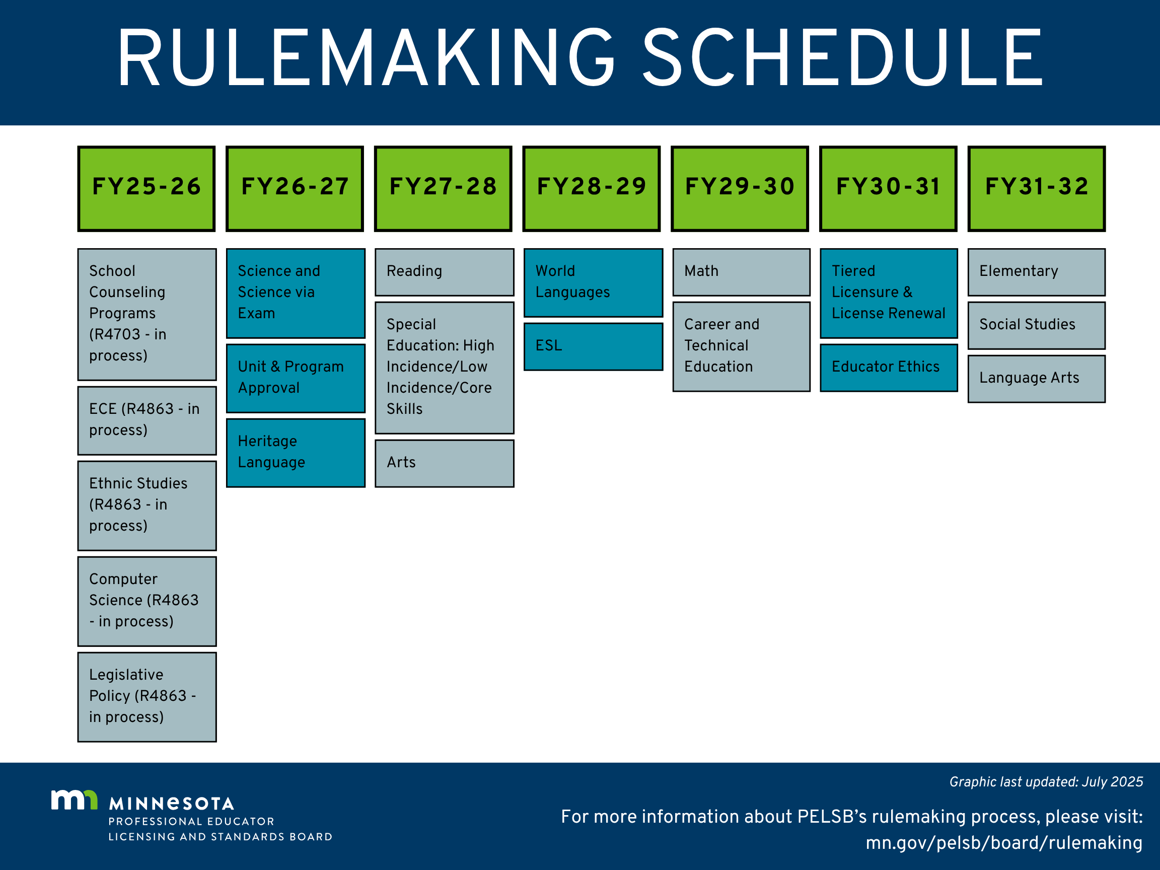 Rulemaking Schedule