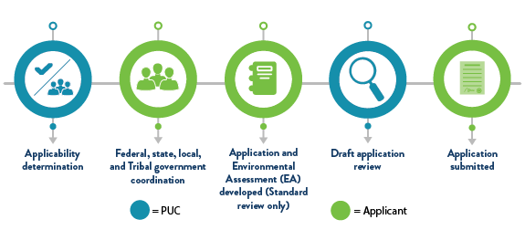 Energy Infrastructure Permitting Preapplication Energy Infrastructure Permitting Preapplication