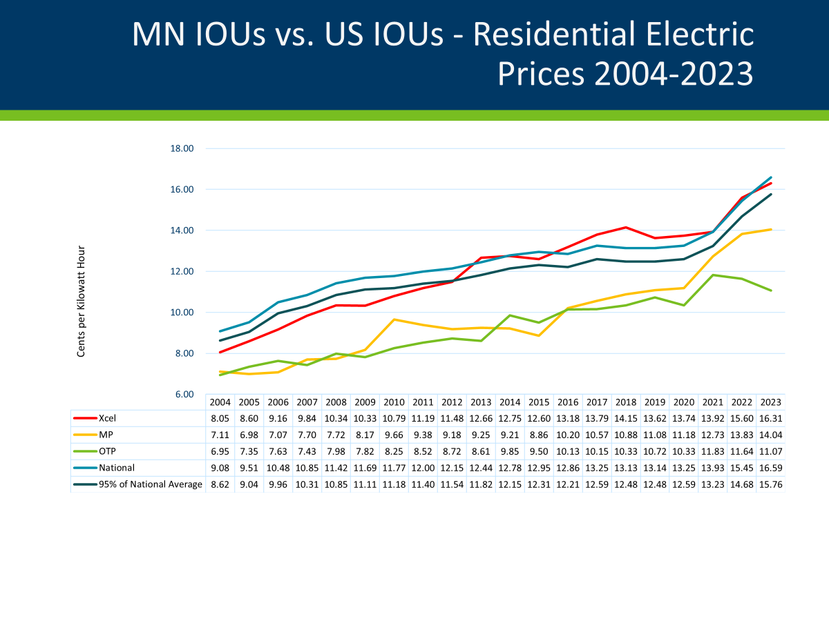 Residential_Electric_Prices_2023