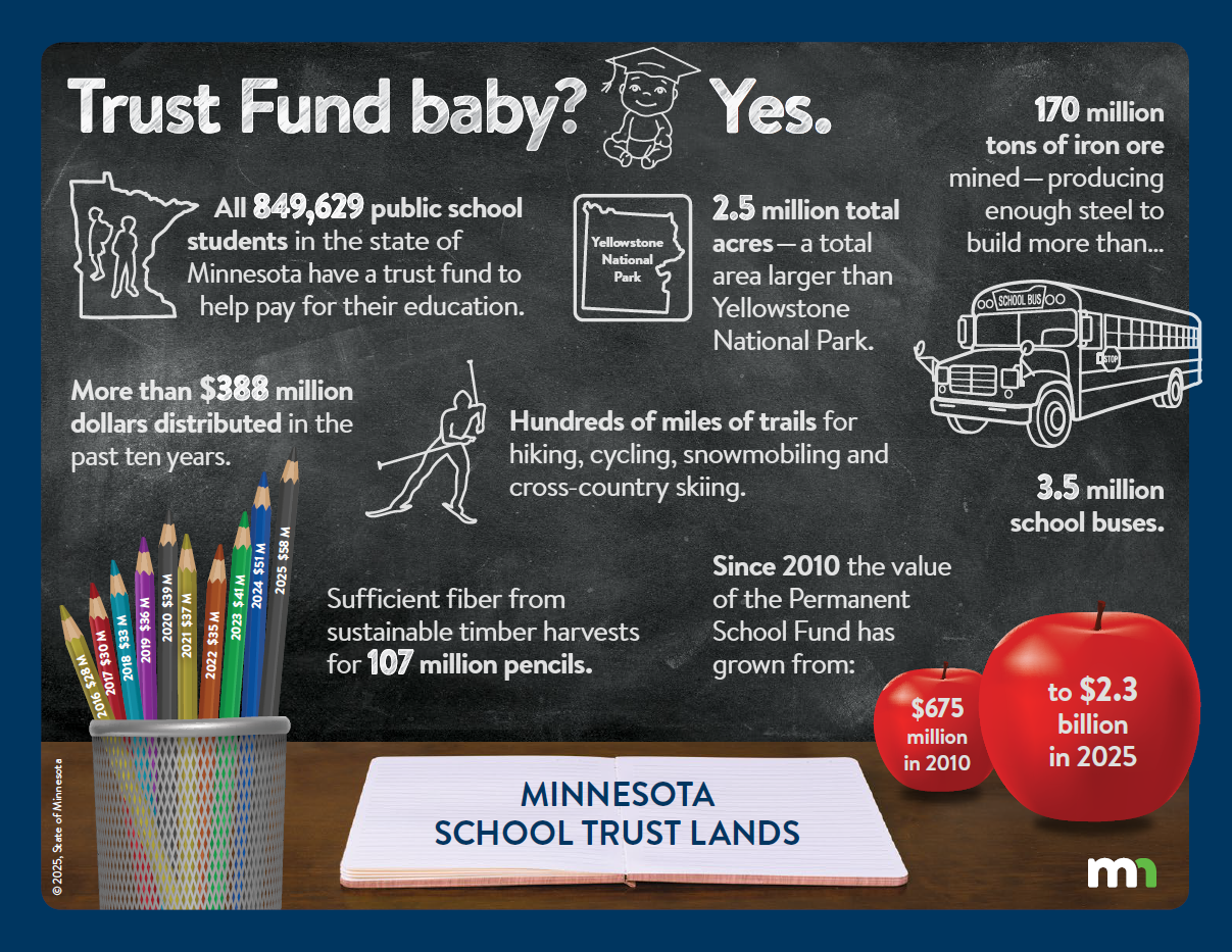Minnesota School Trust Fund Infographic - click the link for a full-sized PDF of this infographic