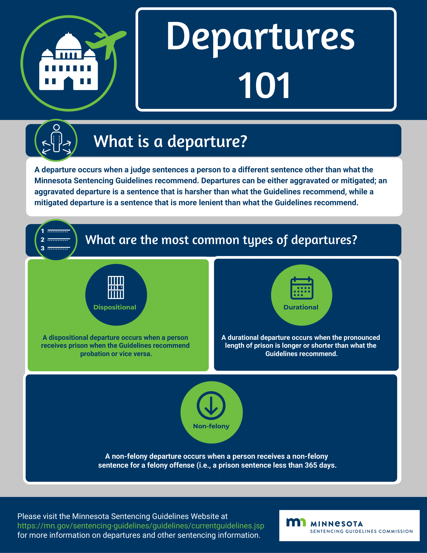 Departures 101 Departures 101