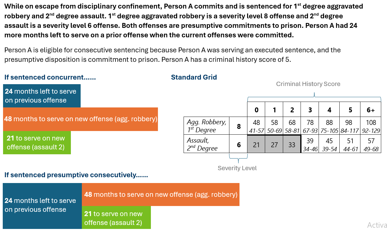 PresumptConsec2