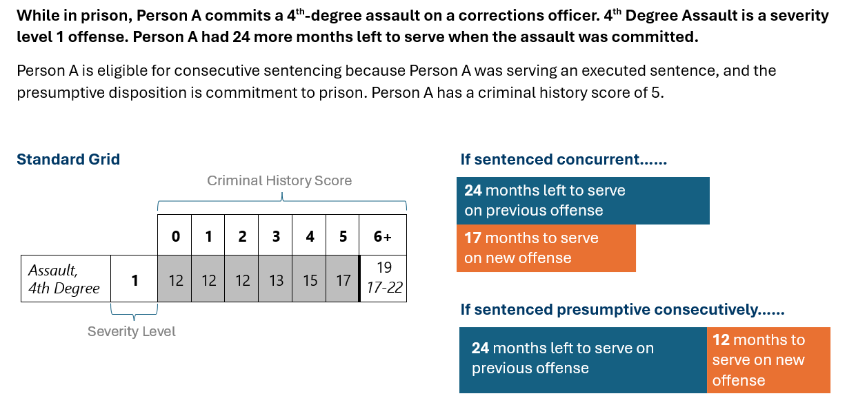 PresumptConsec1