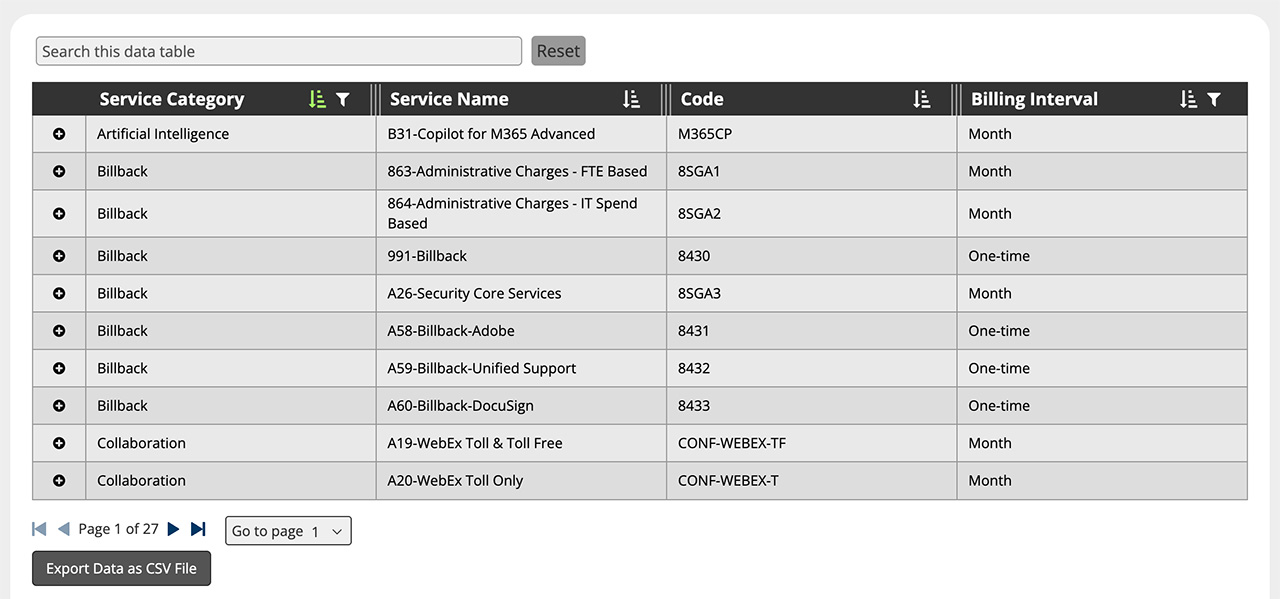 screenshot of the data table screenshot of the data table