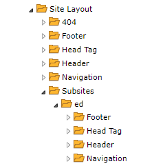 example of a subsite folder structure with the footer, head tag, header, and navigation sub-folders