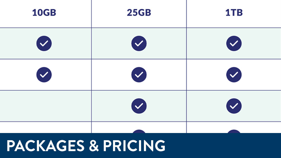 text: packages and pricing, image: generic comparison chart