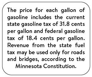 The price for each gallon of gasoline includes the current state gasoline tax of 31.8 cents per gallon and federal gasoline tax of 18.4 cents per gallon. Revenue from the state fuel tax may be used only for roads and bridges, according to the Minnesota Constitution. The price for each gallon of gasoline includes the current state gasoline tax of 31.8 cents per gallon and federal gasoline tax of 18.4 cents per gallon. Revenue from the state fuel tax may be used only for roads and bridges, according to the Minnesota Constitution.