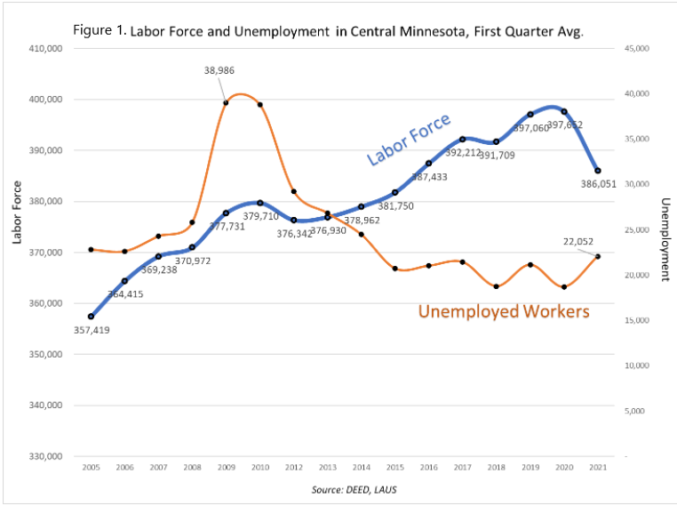 Labor Force and Unemployment in Central Minnesota, First Quarter Average Labor Force and Unemployment in Central Minnesota, First Quarter Average
