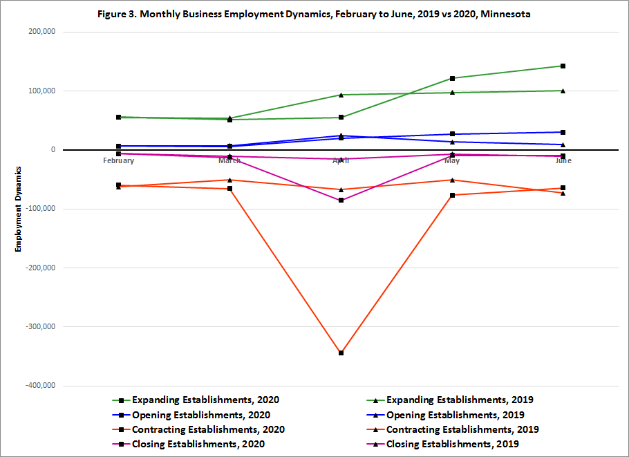 Figure 3. Monthly Business Employment Figure 3. Monthly Business Employment