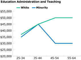 education administration and teaching education administration and teaching