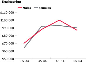 engineering engineering