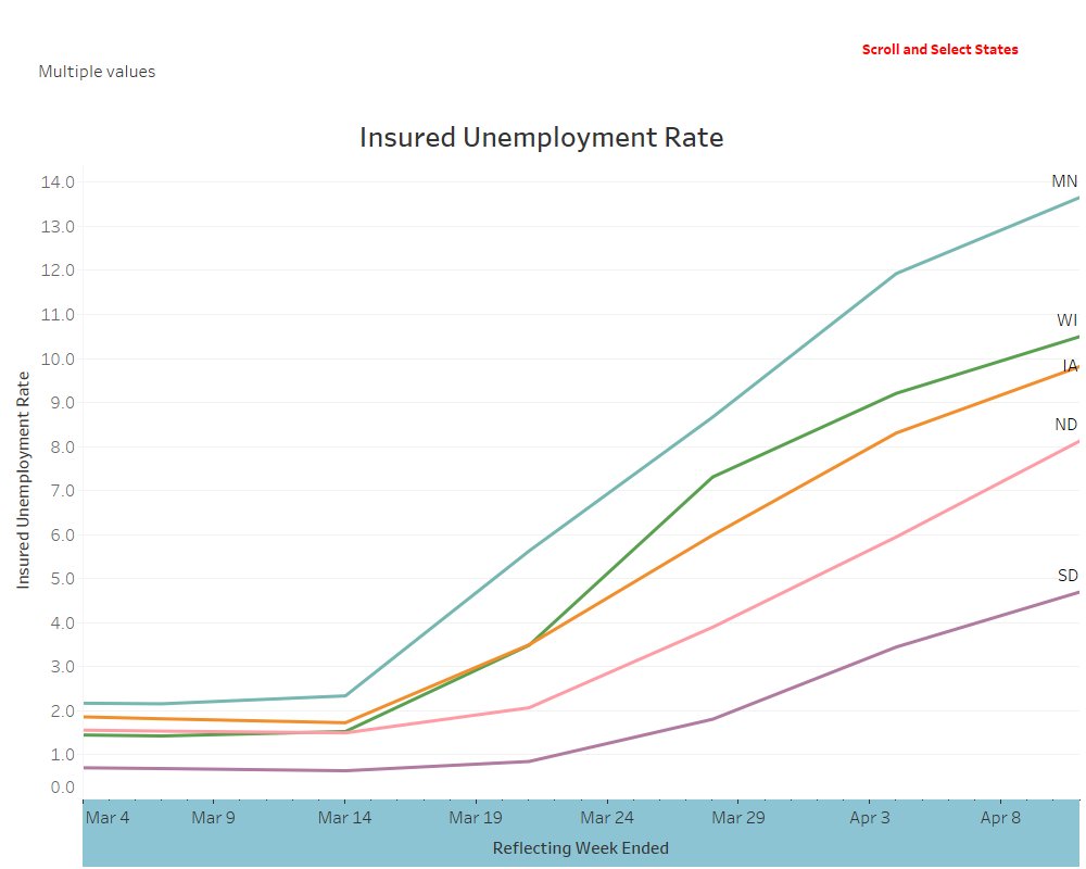 Insured Unemployment Rate Insured Unemployment Rate