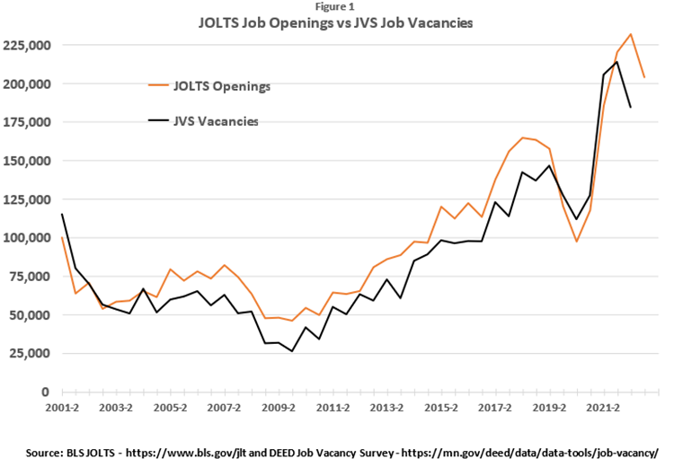 JOLTS Job Openings vs. JVS Job Vacancies JOLTS Job Openings vs. JVS Job Vacancies