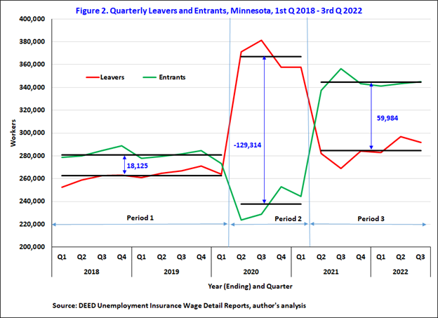 Quarterly Leavers and Entrants Quarterly Leavers and Entrants