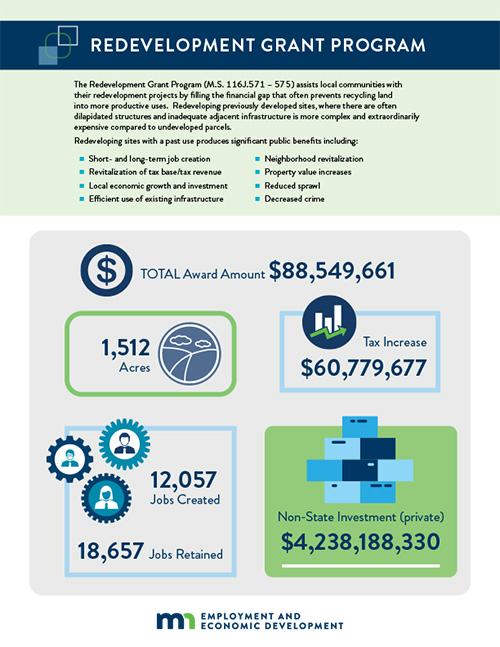 Redevelopment Grant Program information handout Redevelopment Grant Program information handout