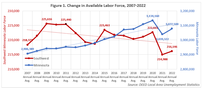 Change in Available Labor Force Change in Available Labor Force